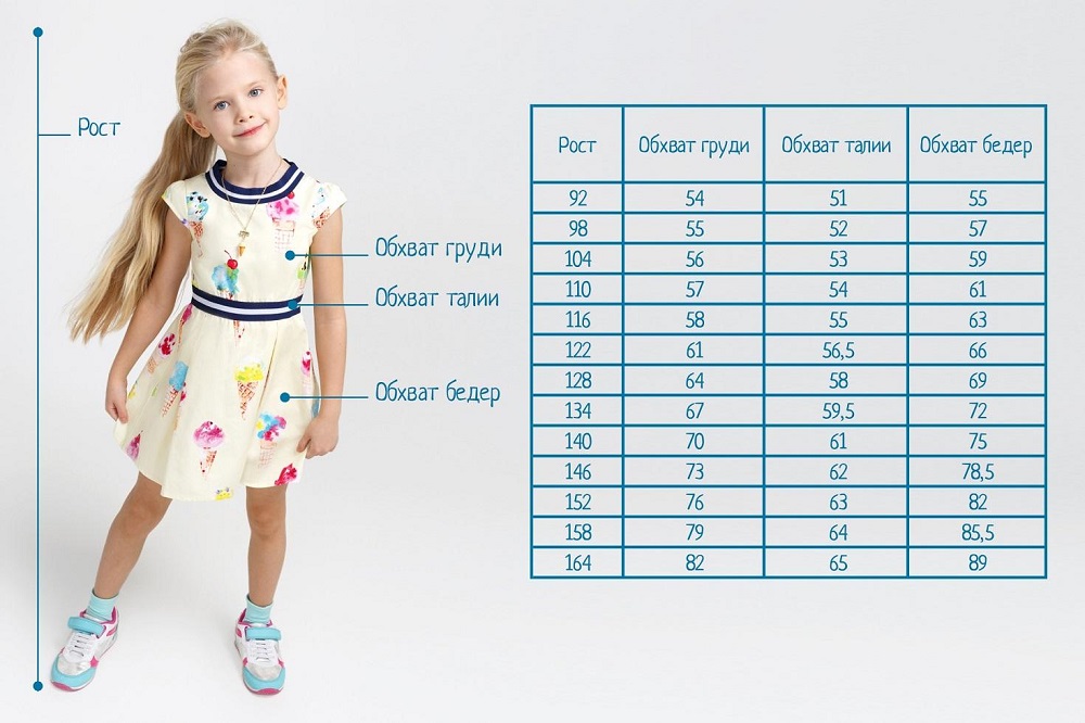 Размер на 5 лет. Acoola Размерная сетка. Платье Acoola Размерная таблица. Размерная сетка детской одежды 32.34.36.38. Размер детского платья.